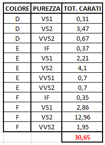 Bartorelli Italian Jewels | COLLANA GIROCOLLO IN ORO BIANCO CON DIAMANTI CUORE CERTIFICATI - COLCUORIOB (2)